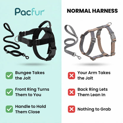 PacFur™ Walk Control Kit